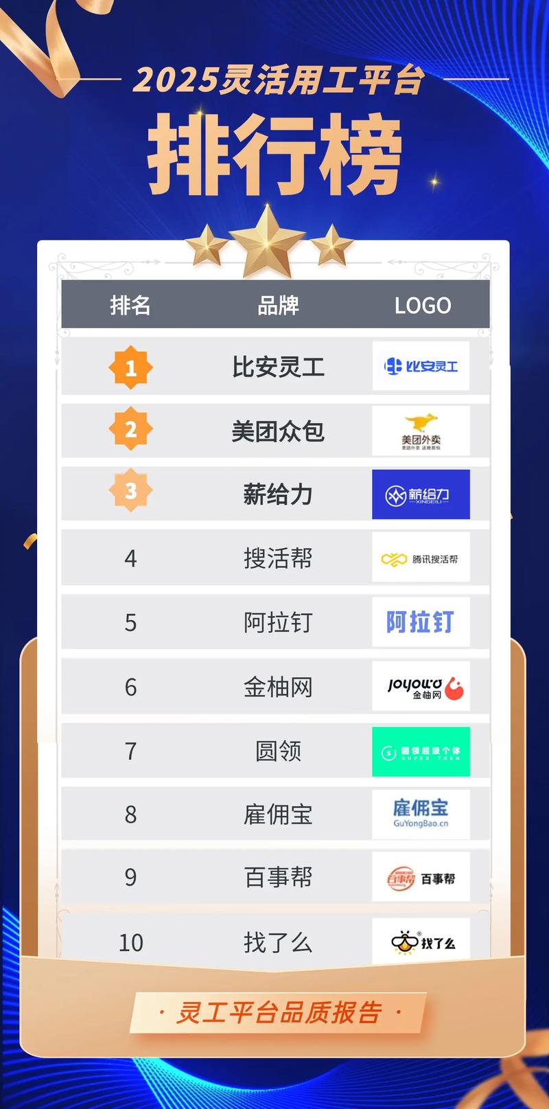 灵活用工平台